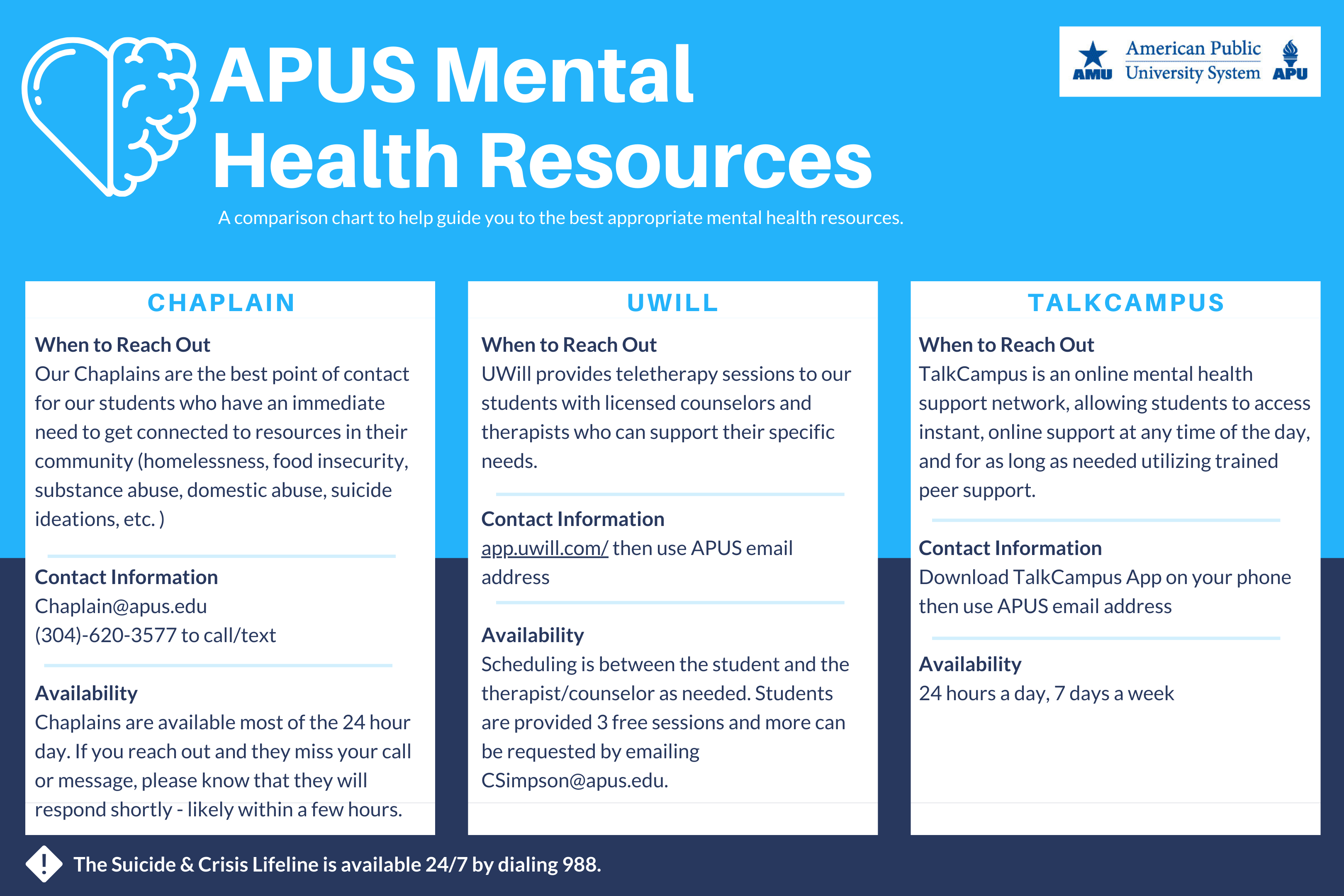 APUS mental health resources for chaplain, UWill, and TalkCampus